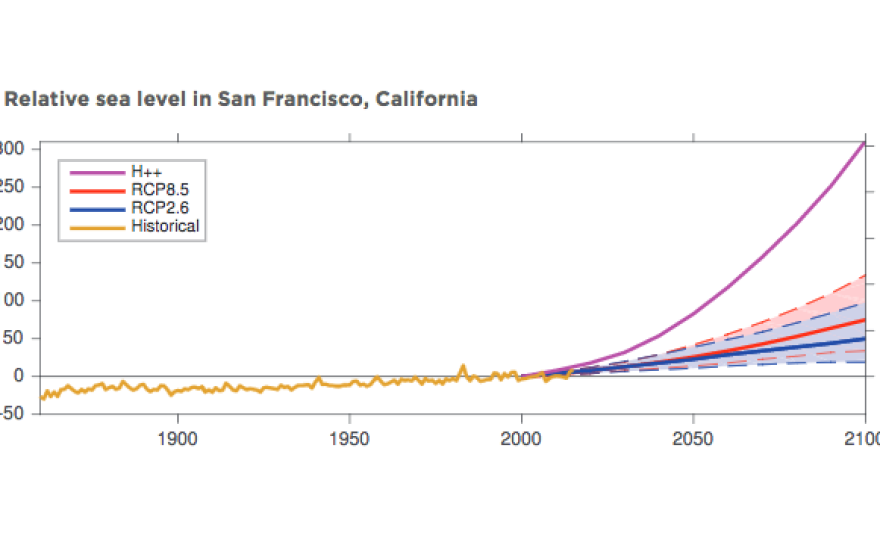  From the report, "Rising Seas in California, An Update on Sea Level Rise Science," April 2017.