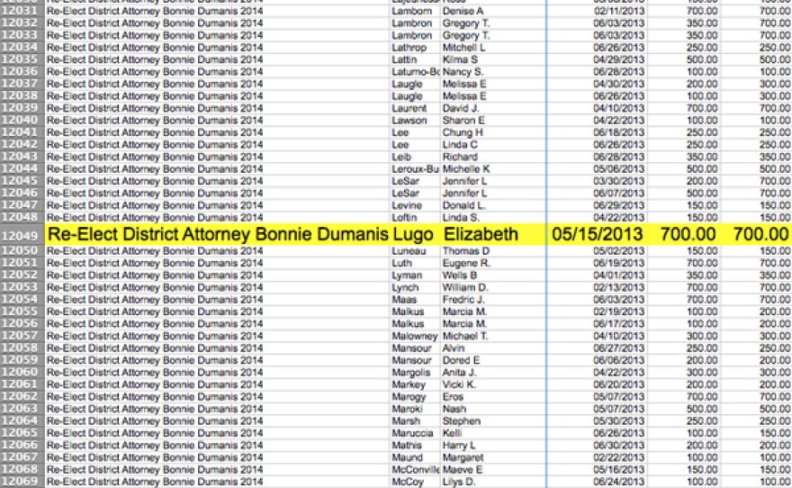 Elizabeth Jovita Lugo listed as a donor to District Attorney Bonnie Dumanis' re-election campaign.