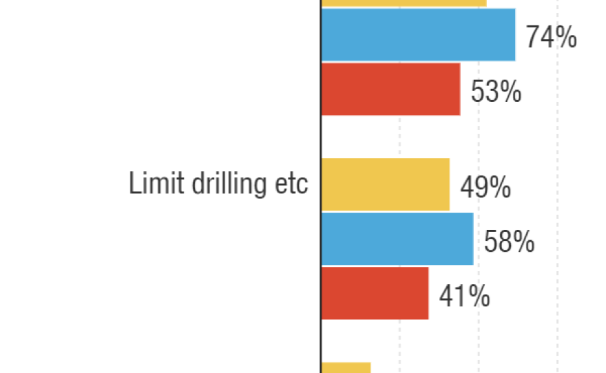 what-to-do-about-climate-change_chartbuilder_custom-7d2d183dfa7cd7b0dfb6aeb9ae45bff7931a3221.png