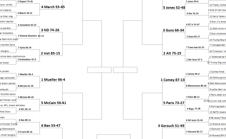 The NPR Top Political Story of the Year Bracket after Round 2 voting.