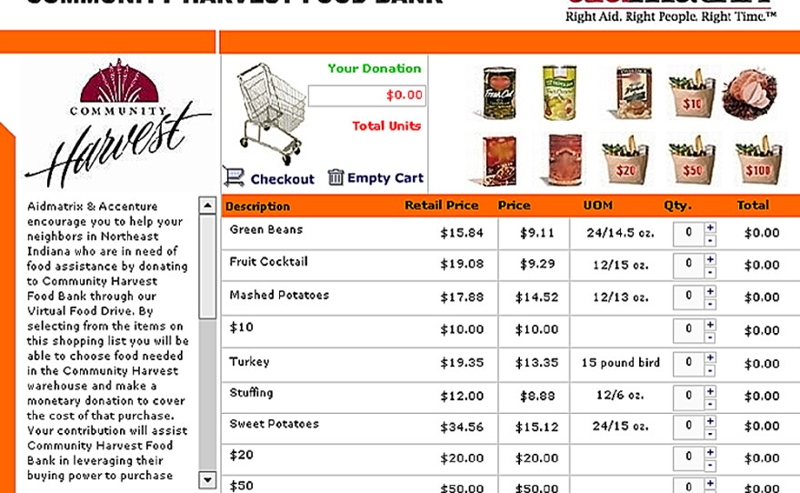 The Community Harvest Food Bank in Fort Wayne, Ind., features a shopping cart application on its Web site so that donors can select food items online.