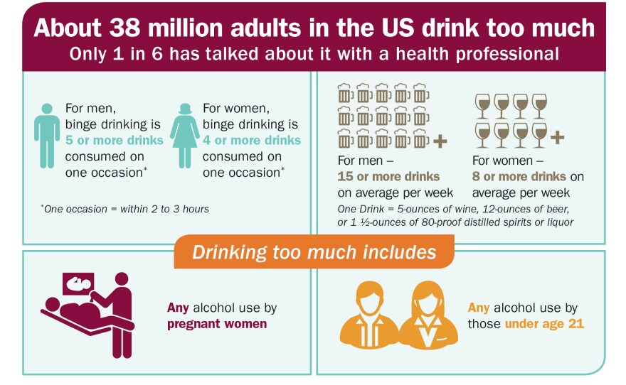 People may not be aware of how much is too much.