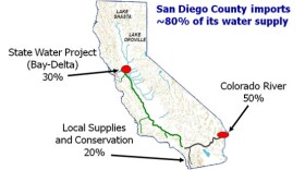 Map of San Diego County's water sources.