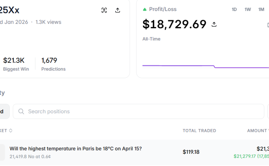 The Polymarket trader's bets before they deleted their account. Accessed via the WayBack Machine.