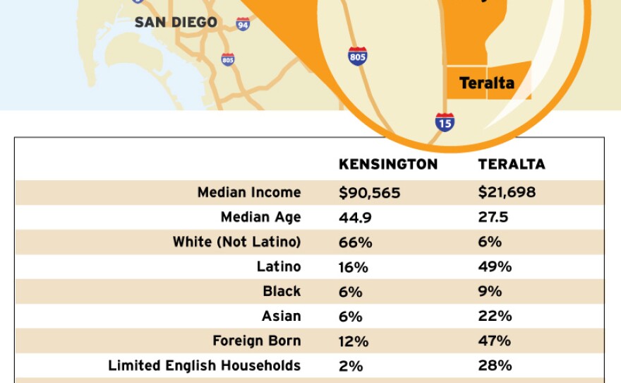 This graphic shows demographic information for the Kensington and Teralta neighborhoods of San Diego.