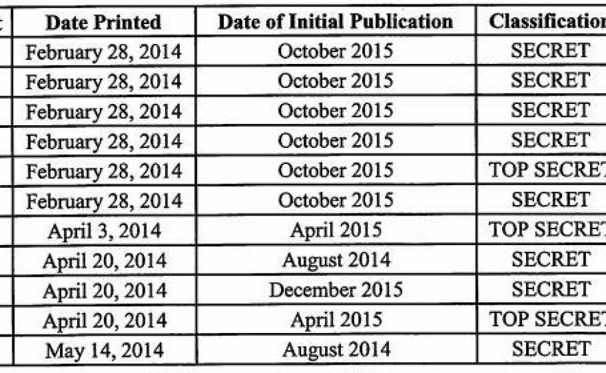 The indictment against Daniel Hale includes a chart of secret and top secret documents that he acquired and printed.