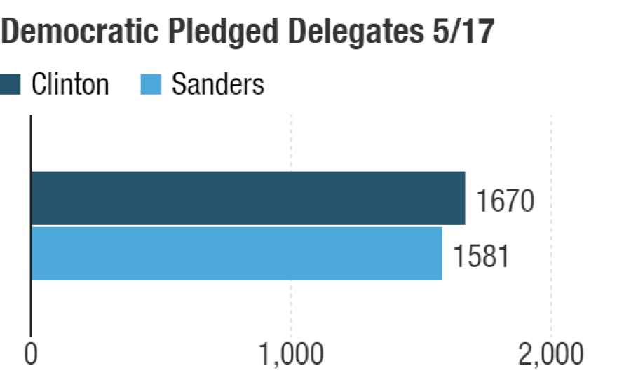 Possible delegate totals after the May 17 contests.