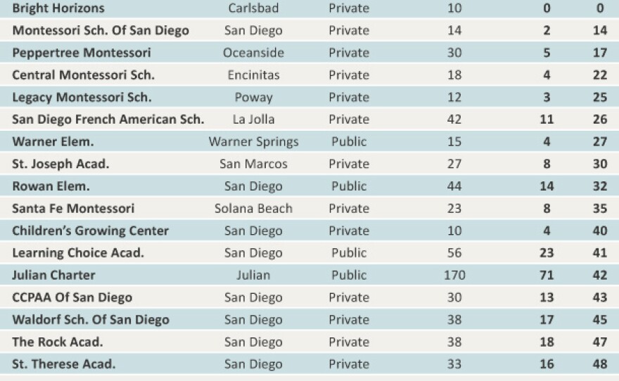 shot-delays-alternative-vaccine-schedules-mean-fewer-san-diego