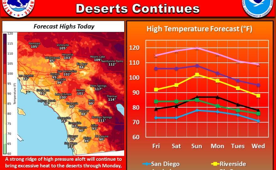 The National Weather Service shows high temperatures are expected Friday, June 23, 2017. 