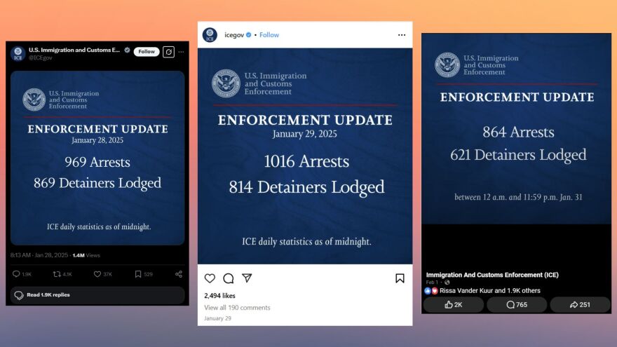 An undated graphic shows three social media posts from U.S. Immigration and Customs Enforcement. Each lists the amount of arrests and detainers lodged made by ICE.