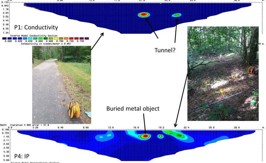 Electrical resistivity tomography image showing what the team believes is the tunnel's "exit."