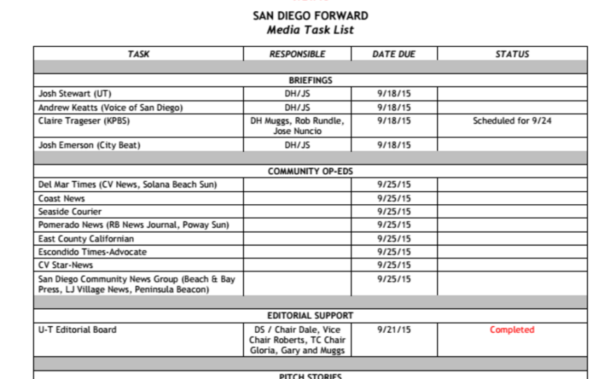 This shows a document that details some of SANDAG's media strategy as it worked in 2015 to win support for its regional transportation plan.