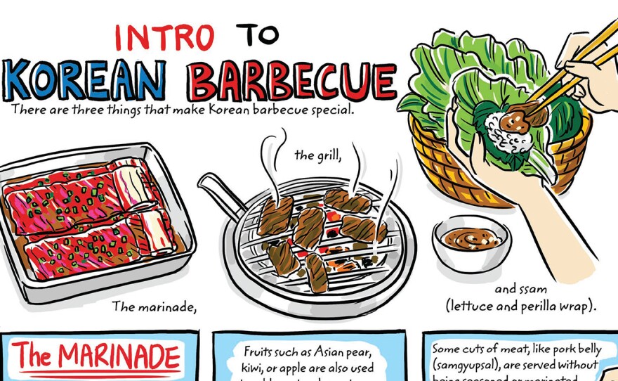 Intro to Korean BBQ