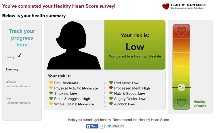 Here's my risk profile. Note the risky red heart due to bacon-eating.