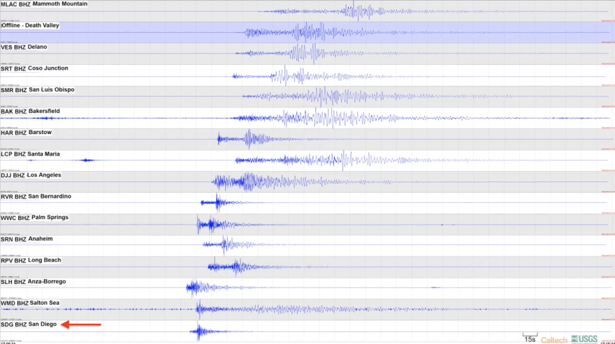 A seismology report from Southern California Seismic Network at the time of the 5.2 magnitude earthquake. The report for San Diego County is highlighted with a red arrow at the bottom of the graphic.