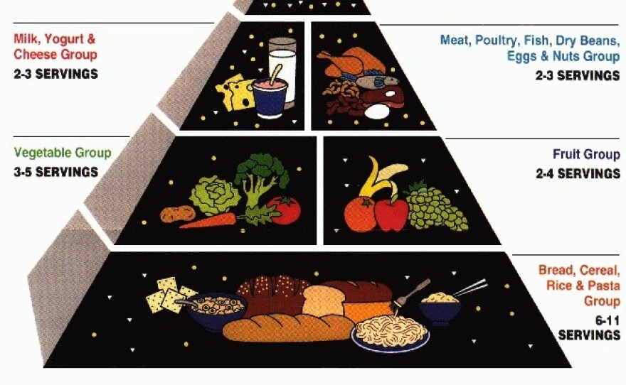 1992 Food Pyramid: Carbs were the base of this pyramid, sending the message to eat all you want.