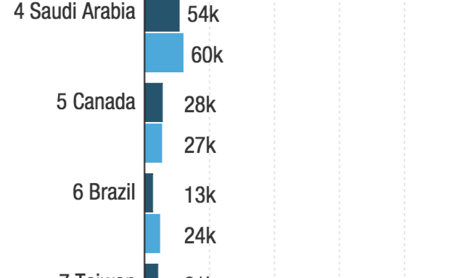 Data from The Institute of International Education Open Doors Report, 2015.