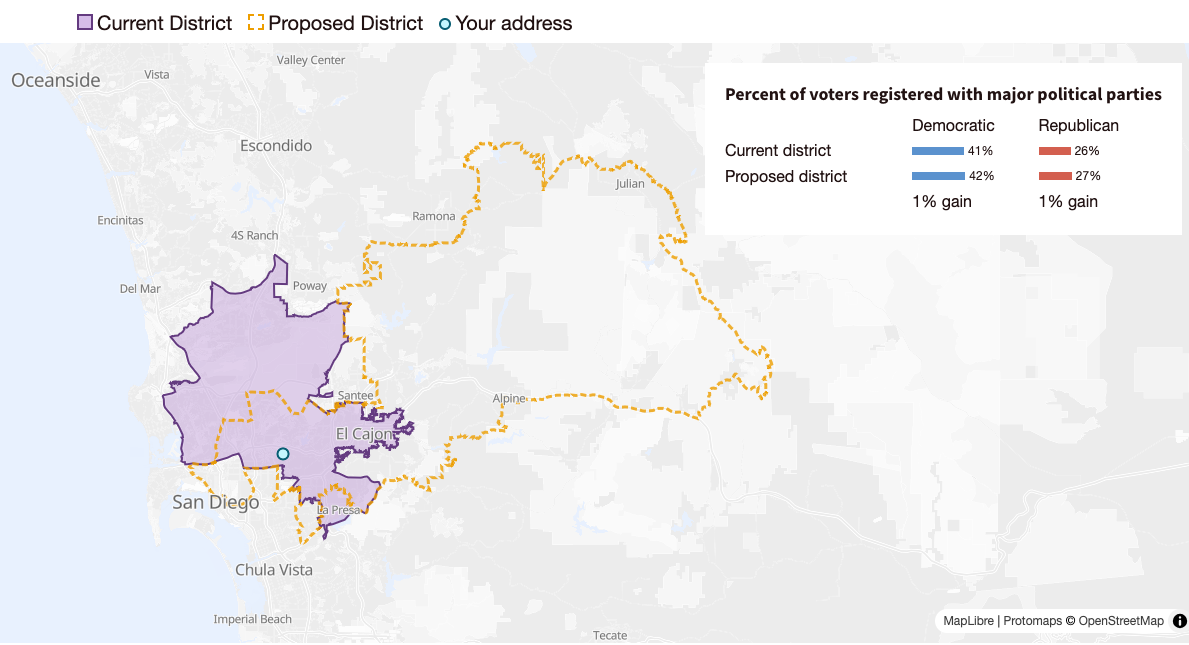This image shows the current CA-51 congressional district boundaries in purple with the outline of the potential new CA-51 district outline in orange. It also shows the percent of voters registered with major political parties in the current and proposed district. The balance of voters registered with each party would change from 26% Republicans and 41% Democrats to 27% Republicans and 42% Democrats.