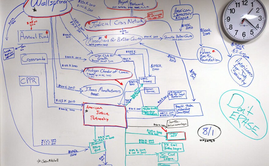 A composite image shows part of the NPR/CRP reporting team's whiteboard at NPR headquarters that was used to map out how Wellspring connects to other social welfare groups. (Click the enlarge button to see a full-size image.)