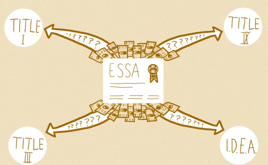 <strong>Education Prediction No. 1:</strong> It is unclear how government will use federal funding for the Every Student Succeeds Act (ESSA).