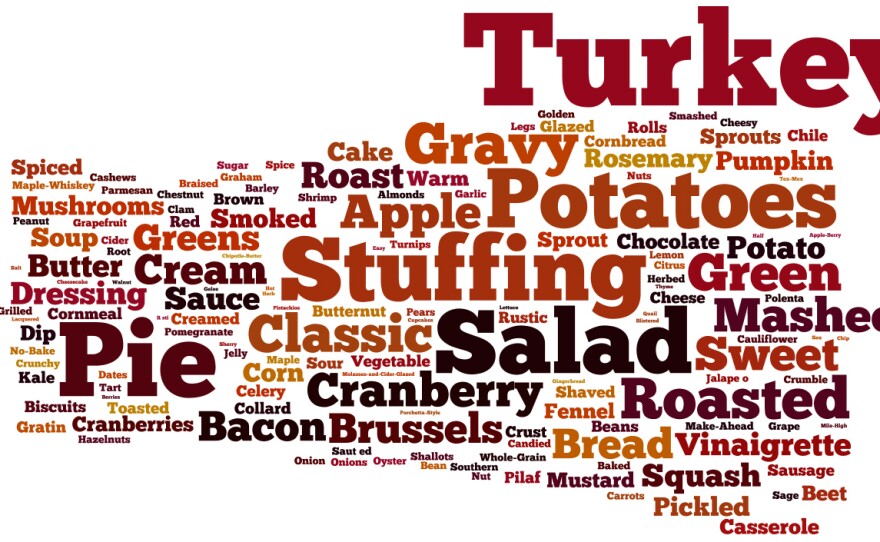 The Bitten Word's 2015 recipe word cloud showing what's trending in Thanksgiving fare.