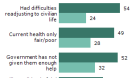 Pew Research Center graph