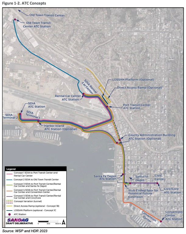 A study from the San Diego Association of Governments found a people mover would be the most cost-effective option for improving public transit to the San Diego International Airport.