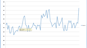 Average annual mean temperatures from 1940 through 2014 at San Diego's Lindbergh Field.