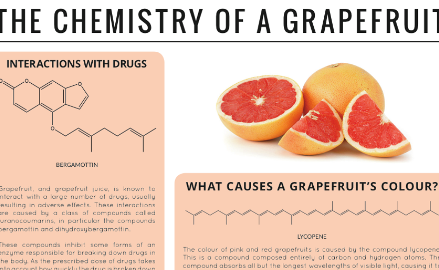 chemistry-of-a-grapefruit_wide-c19e1b18f05233f413ede171819fb781fefca314.png