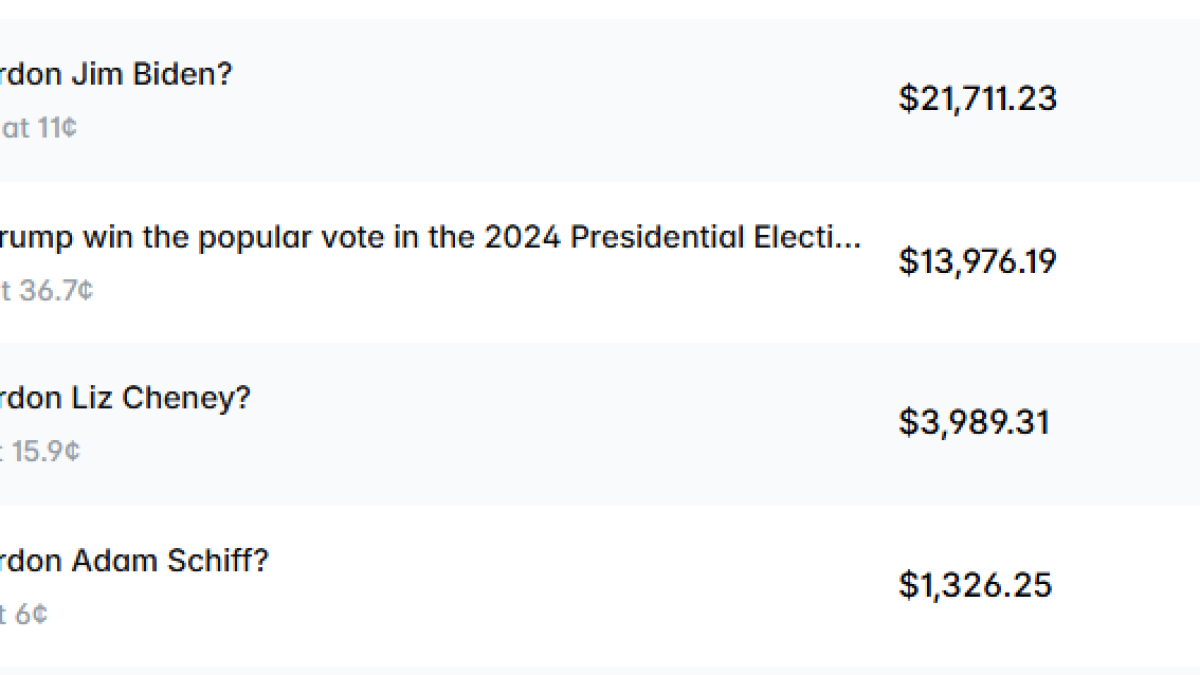 A Polymarket trader made $300,000 betting on Biden's pardons, a new analysis shows