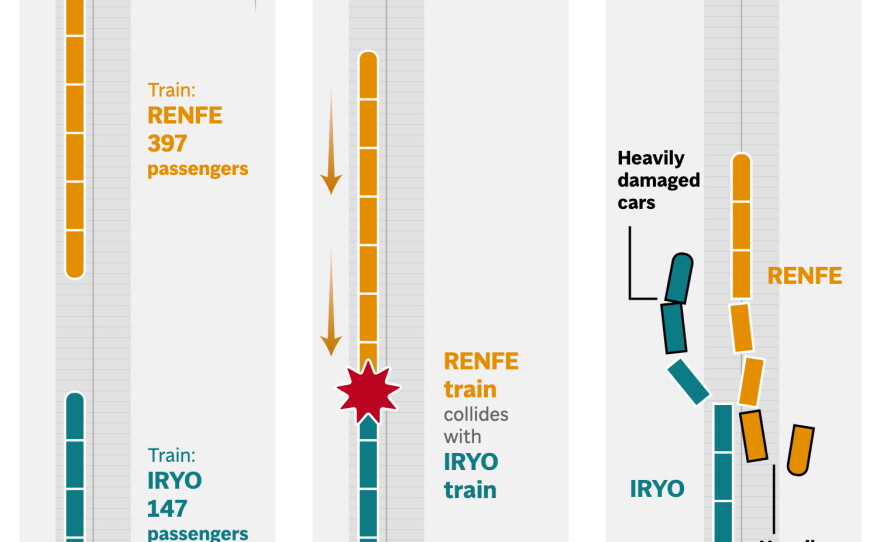 The graphic above shows the placement of derailed train cars from both trains after the crash and the events leading to the crash.