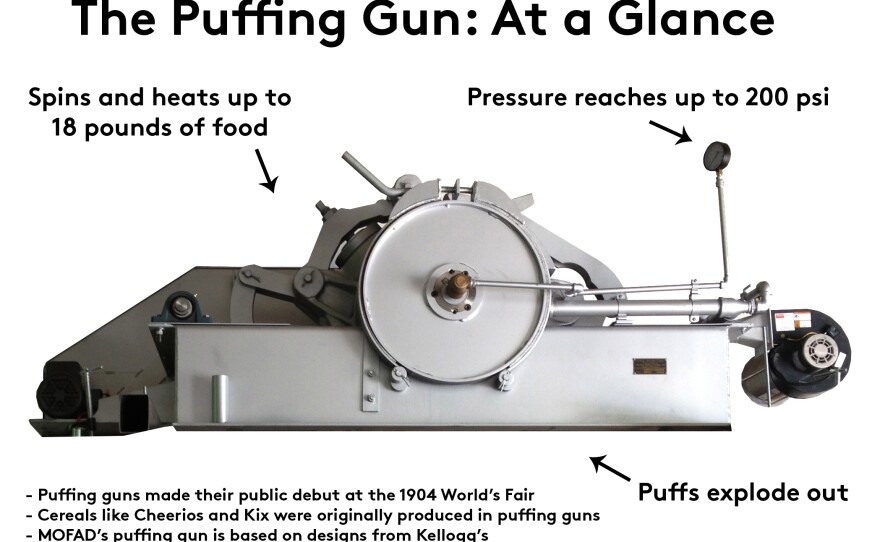 puffing-gun-infographic_custom-6a8030909105db92c7d90d30e223d2dc856208a0.jpg