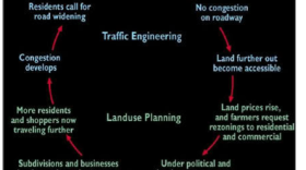 The steps that lead to sprawl.
