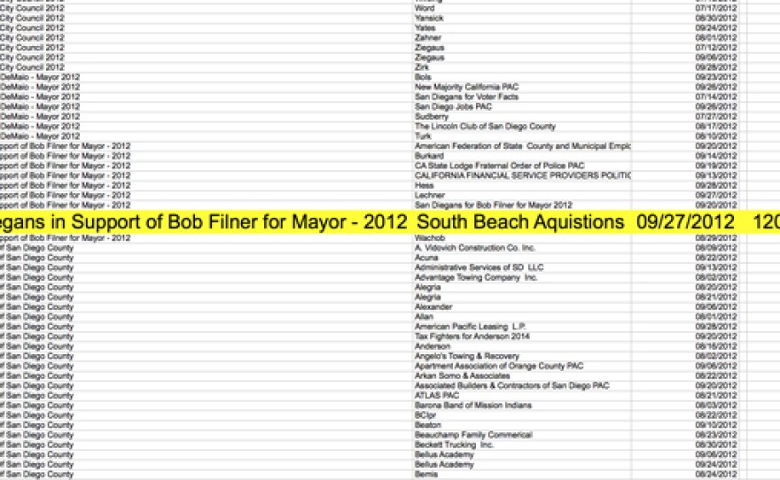 A $120,000 donation to a committee in support of Bob Filner.