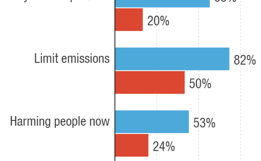 u-s-views-on-climate-change_chartbuilder_custom-997100ba638ed95f3f1d46e27ea7c17f297938ce.png