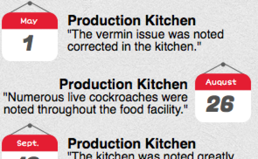 Between August and October of last year the production kitchen and cafeteria at the UCSD Medical Center were inspected a combined eight times.