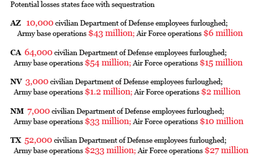 Potential military losses Southwest states face with sequestration. Credit: John Rosman