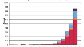 Influenza Watch report for week ending January 26, 2013.
