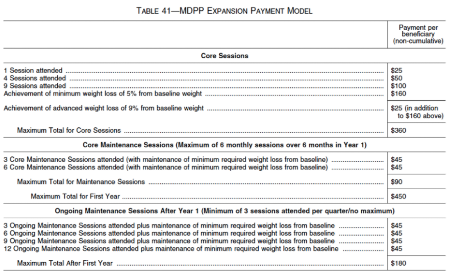 The Medicare rule says what providers will be paid for each beneficiary who takes lifestyle classes and loses weight.