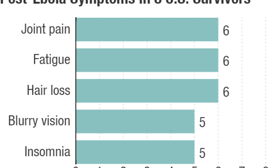 Source: Epstein et. al., New England Journal of Medicine, 2015