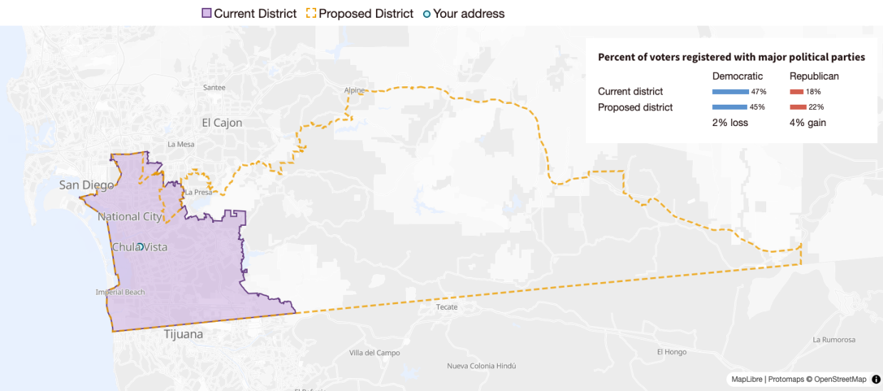 This image shows the current CA-52 congressional district boundaries in purple with the outline of the potential new CA-52 district outline in orange. It also shows the percent of voters registered with major political parties in the current and proposed district. The balance of voters registered with each party would change from 18% Republicans and 47% Democrats to 22% Republicans and 48% Democrats.