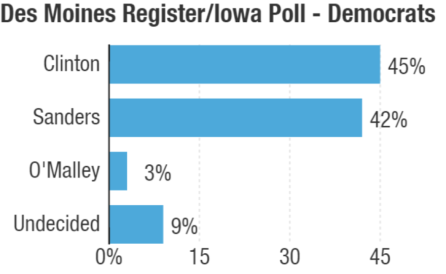 Note: The numbers do not add up to 100 due to rounding. The poll was conducted from Jan. 26 to 29 and has a margin of error of plus or minus 4 percent.