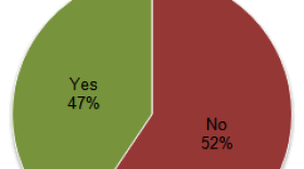 Preliminary statewide results for Proposition 16: Local Electricity Providers. Updated 6/9/10 at 10:40 a.m.