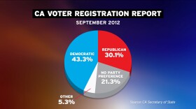 The breakdown of California voters as of September 2012.