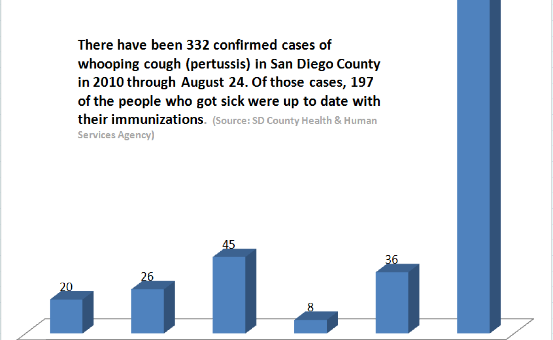 Is Whooping Cough Vaccine Working? KPBS Public Media