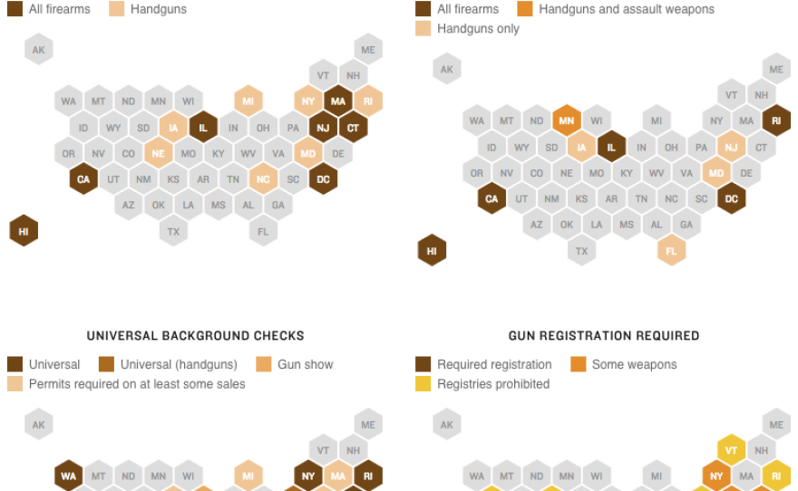 These charts show gun laws on license/permit requirements, waiting periods, universal background checks and gun registration requirements by state.