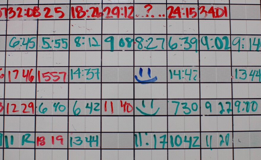 Score board showing time results for TRAC practice tests.