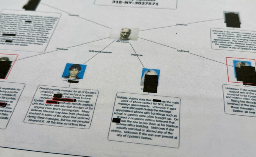 A document that was included in the U.S. Department of Justice release of the Jeffrey Epstein files shows a diagram prepared by the FBI attempting to chart the network of Epstein's victims and the timeline of their alleged abuse.