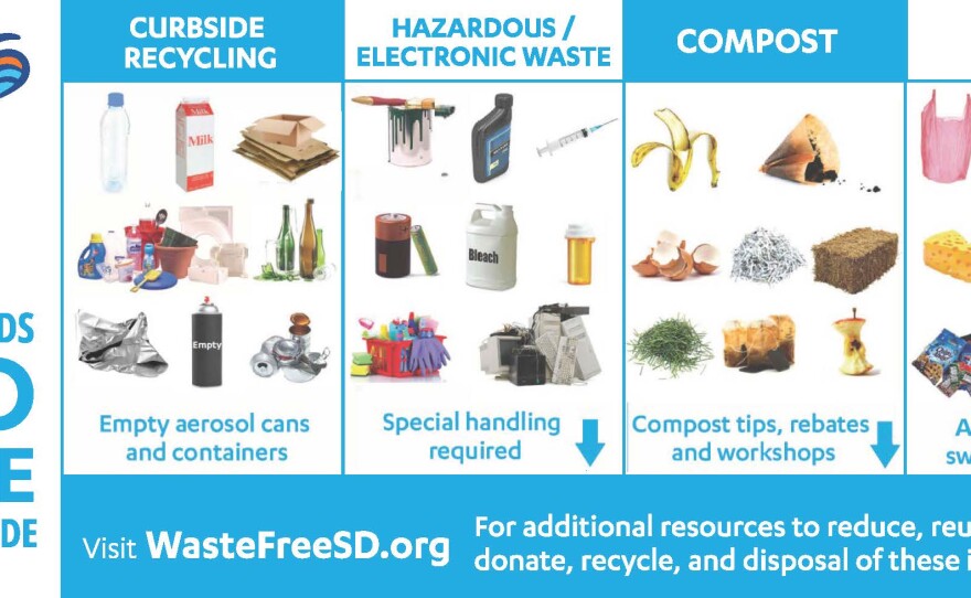 This flyer from I Love A Clean San Diego shows items that can and cannot be recycled.