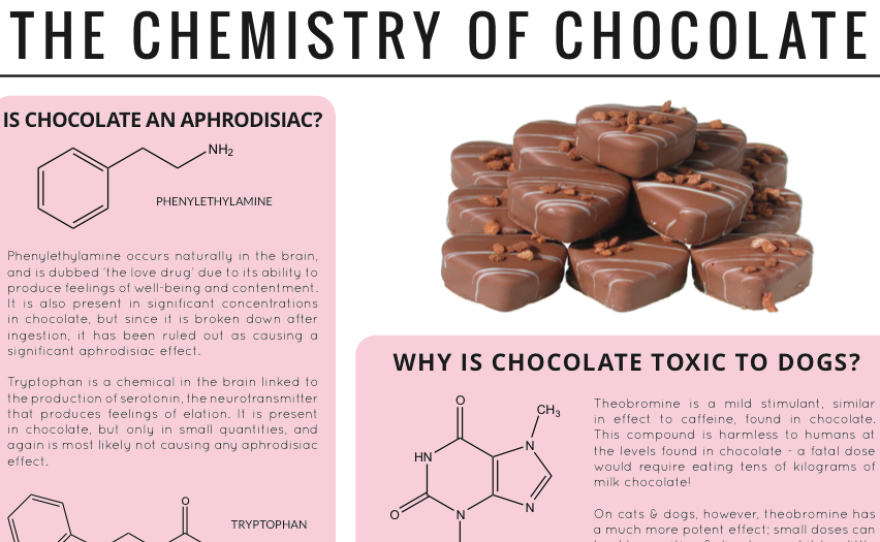 the-chemistry-of-chocolate_wide-6b35c43d31d95ff958971622e7ead1afbc30f817.png
